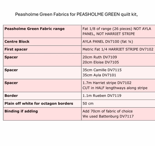 Sewing Kit - "Peasholme Green" Quilt by Margaret Mew